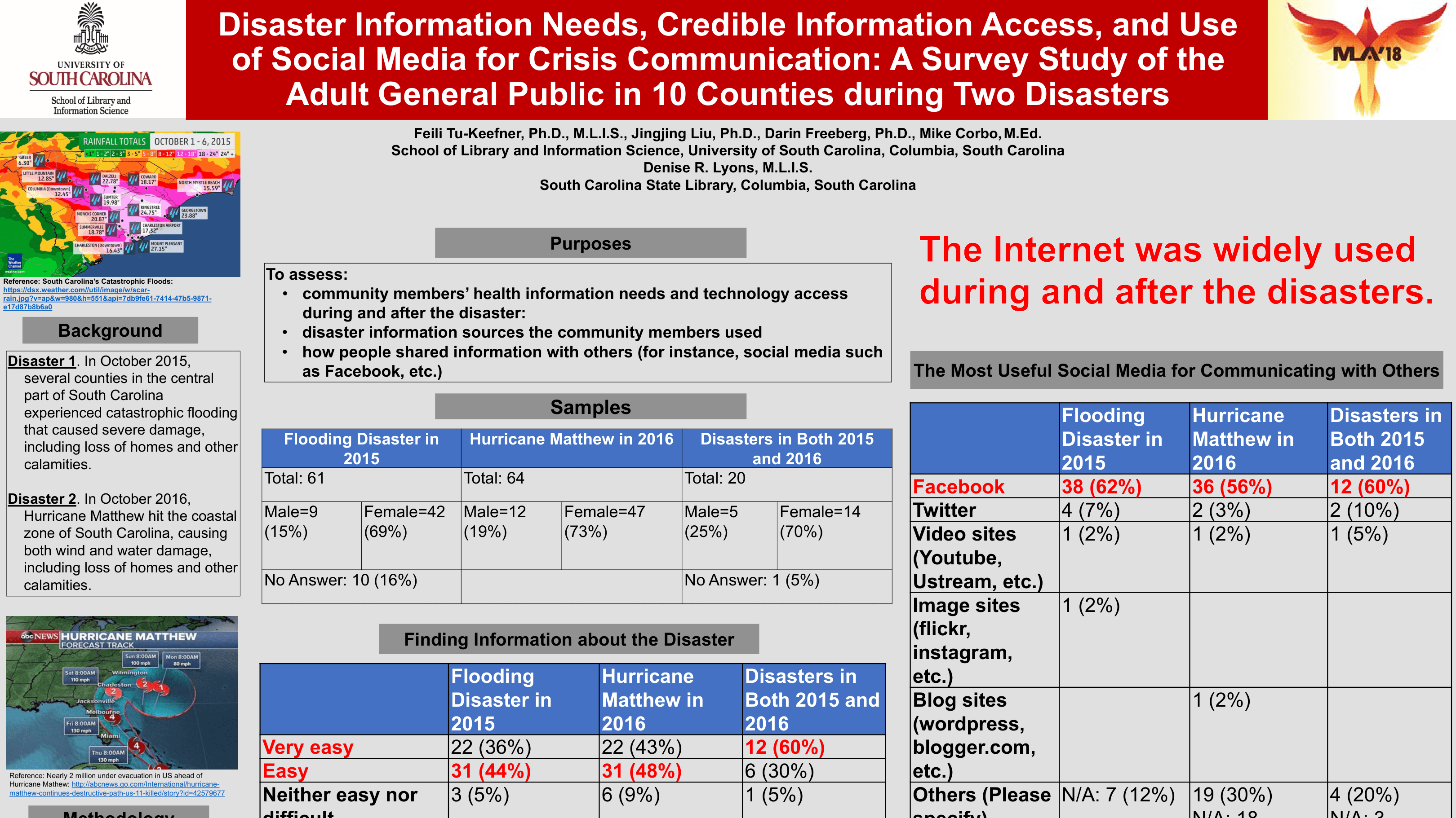 bREV_MLA2018-Poster_16_9_Top